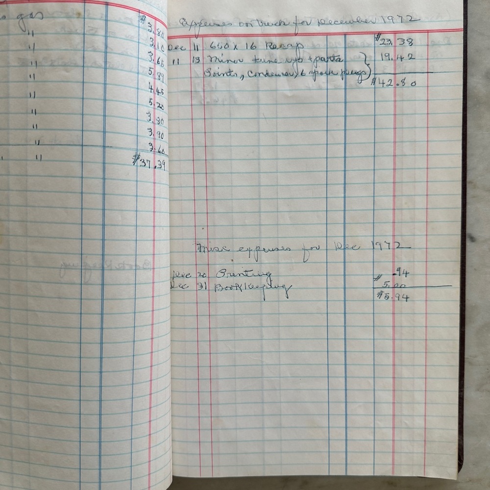 VINTAGE 1972 LEDGER WITH HANDWRITTEN ENTRIES - Picture 9 of 16
